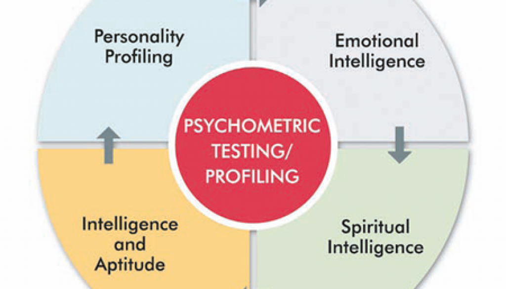 psycho-profiling